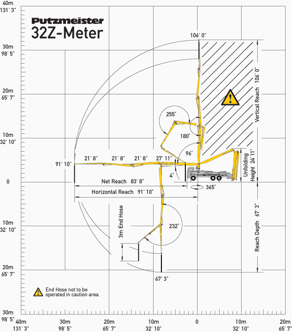 Range Diagram รถบรรทุกติดปั๊มบูมคอนกรีต 32 เมตร